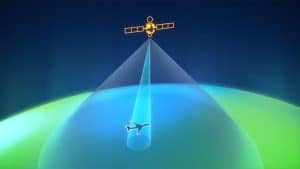 satellite communicating with plane
